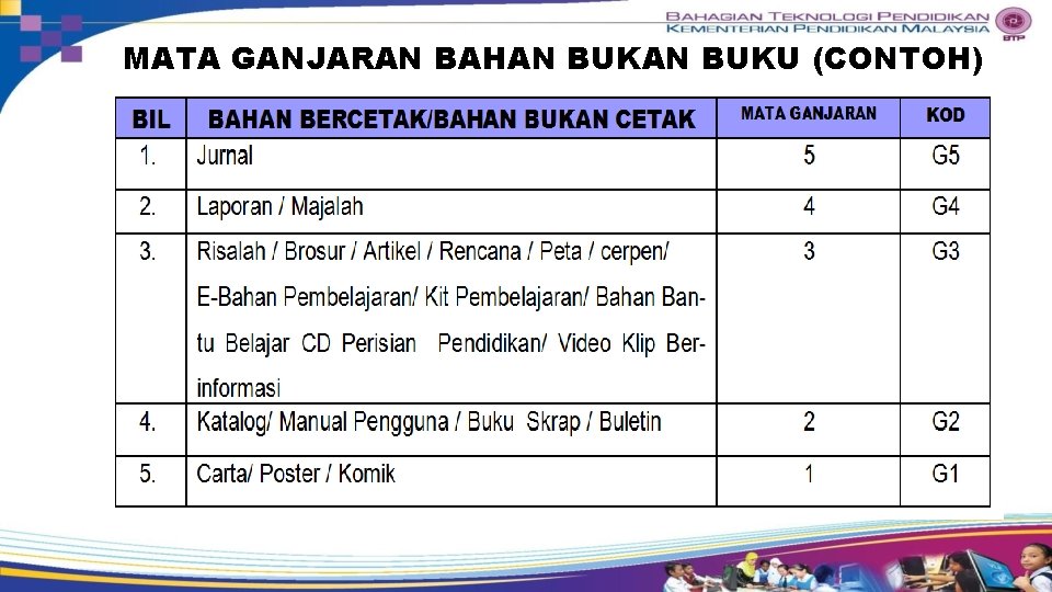 MATA GANJARAN BAHAN BUKU (CONTOH) 