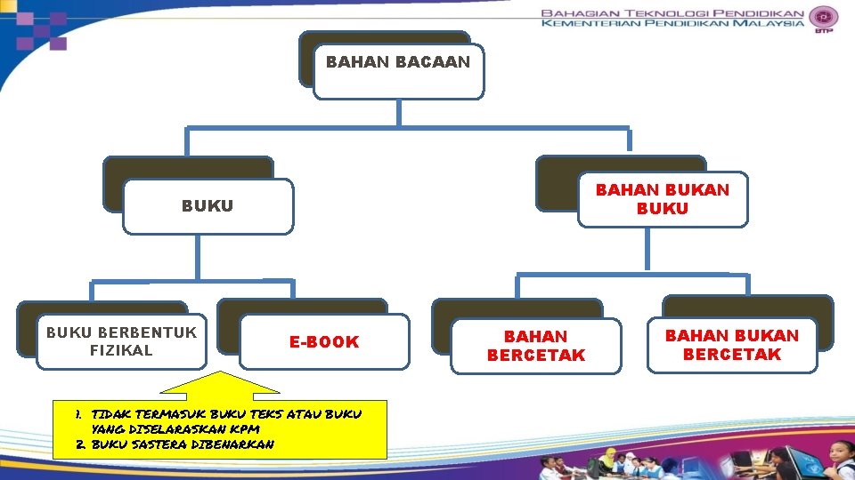 BAHAN BACAAN BAHAN BUKU BERBENTUK FIZIKAL E-BOOK 1. TIDAK TERMASUK BUKU TEKS ATAU BUKU