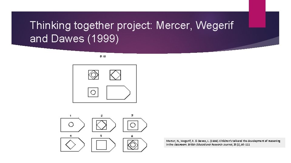 Thinking together project: Mercer, Wegerif and Dawes (1999) Mercer, N. , Wegerif, R. &