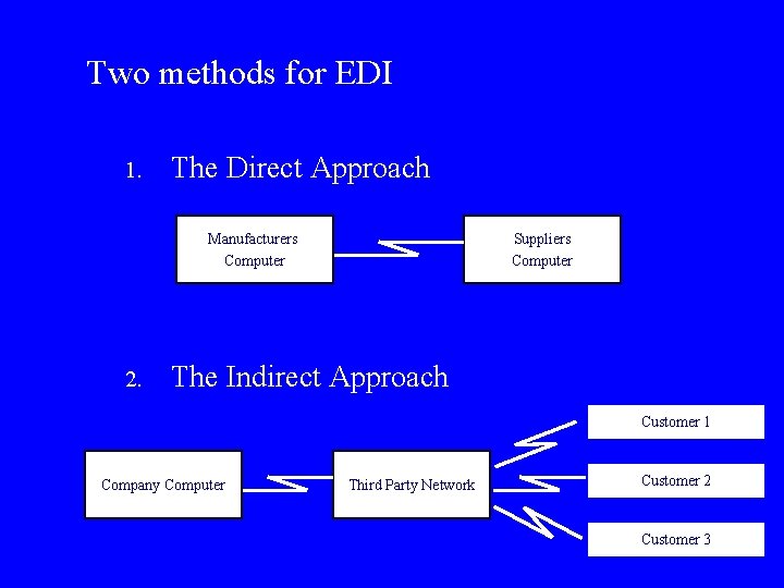 Two methods for EDI 1. The Direct Approach Manufacturers Computer 2. Suppliers Computer The