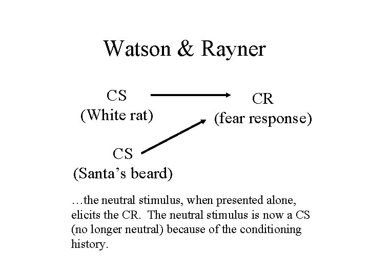 Watson & Rayner CS (White rat) CR (fear response) CS (Santa’s beard) …the neutral