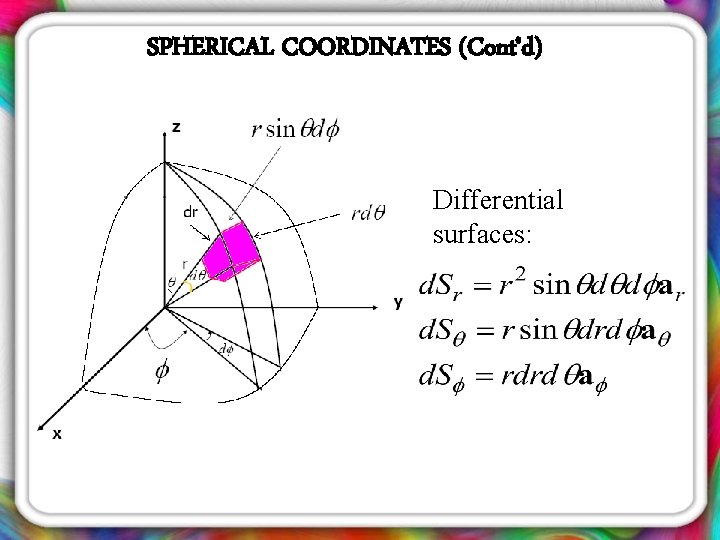 SPHERICAL COORDINATES (Cont’d) Differential surfaces: 