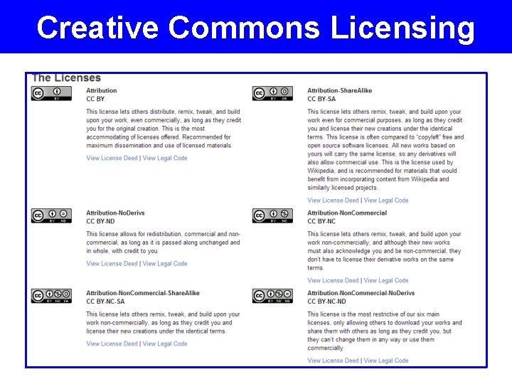 Creative Commons Licensing 