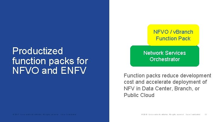 NFVO / v. Branch Function Pack Productized function packs for NFVO and ENFV ©