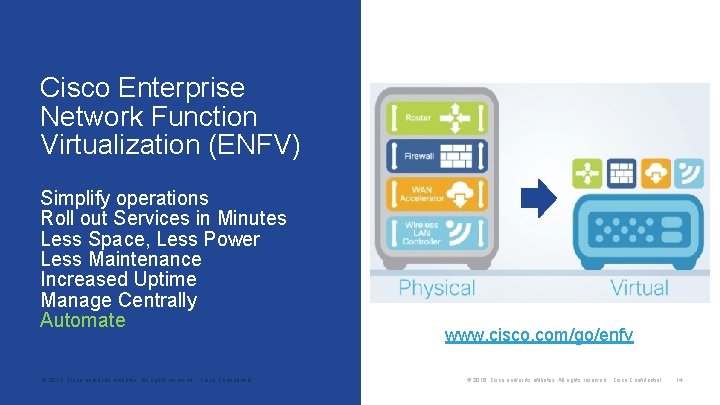 Cisco Enterprise Network Function Virtualization (ENFV) Simplify operations Roll out Services in Minutes Less
