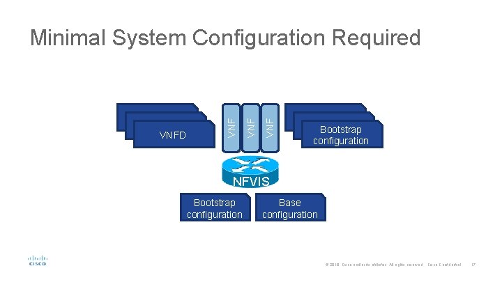 VNF VNFD VNF Minimal System Configuration Required Bootstrap configuration NFVIS Bootstrap configuration Base configuration