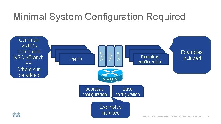 VNF VNFD VNF Common VNFDs Come with NSO v. Branch FP Others can be