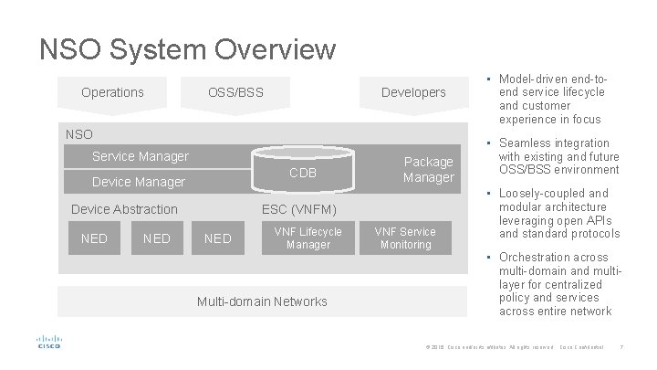 NSO System Overview Operations Developers OSS/BSS NSO Service Manager CDB Device Manager Device Abstraction