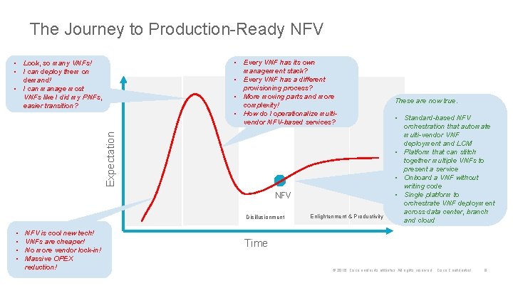 The Journey to Production-Ready NFV • Every VNF has its own management stack? •