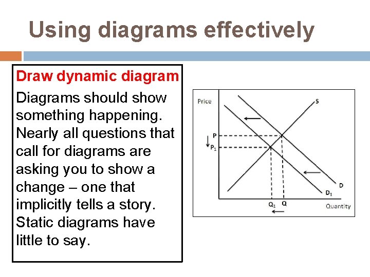 Using diagrams effectively Draw dynamic diagram Diagrams should show something happening. Nearly all questions