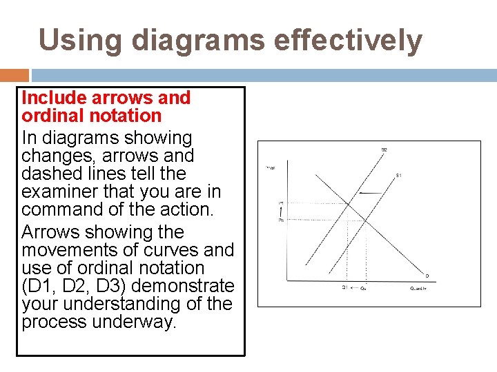 Using diagrams effectively Include arrows and ordinal notation In diagrams showing changes, arrows and