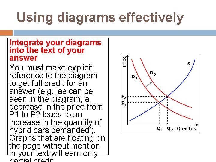 Using diagrams effectively Integrate your diagrams into the text of your answer You must