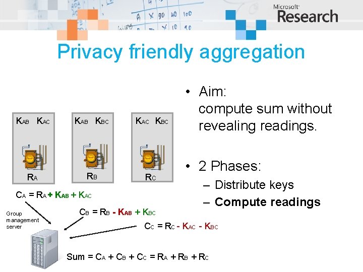 Privacy friendly aggregation KAB KAC RA KAB KBC RB KAC KBC RC CA =