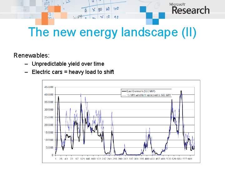 The new energy landscape (II) Renewables: – Unpredictable yield over time – Electric cars