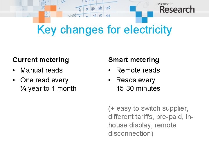 Key changes for electricity Current metering Smart metering • Manual reads • One read