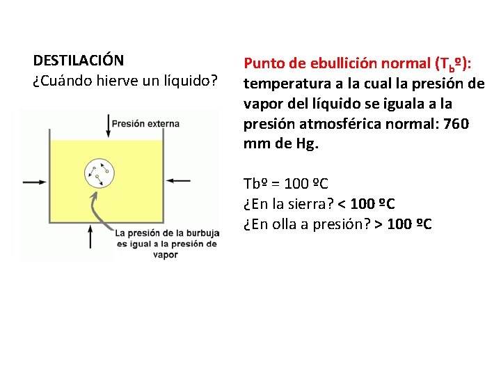 DESTILACIÓN ¿Cuándo hierve un líquido? Punto de ebullición normal (Tbº): temperatura a la cual