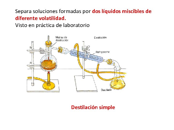 Separa soluciones formadas por dos líquidos miscibles de diferente volatilidad. Visto en práctica de