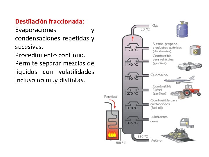 Destilación fraccionada: Evaporaciones y condensaciones repetidas y sucesivas. Procedimiento continuo. Permite separar mezclas de