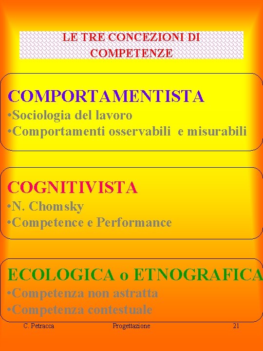 LE TRE CONCEZIONI DI COMPETENZE COMPORTAMENTISTA • Sociologia del lavoro • Comportamenti osservabili e