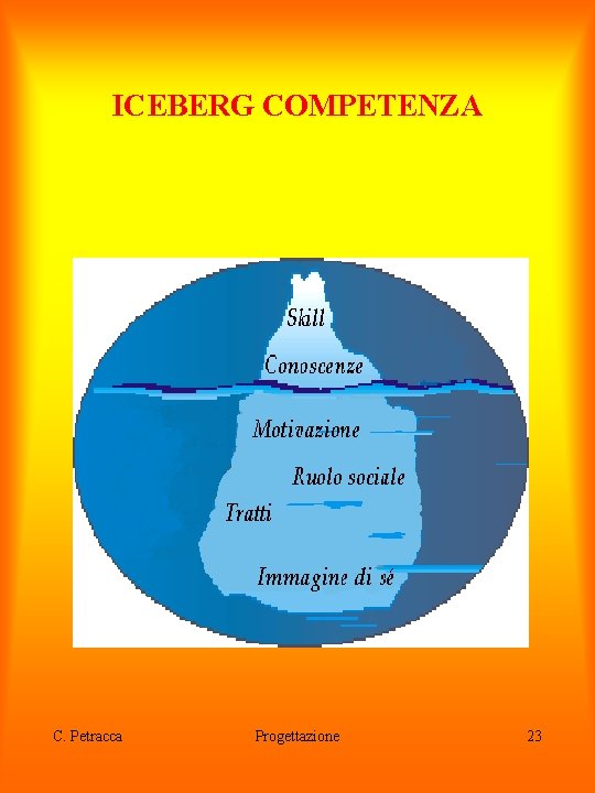 ICEBERG COMPETENZA C. Petracca Progettazione 23 