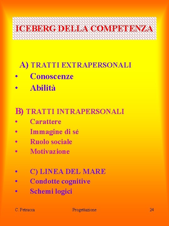 ICEBERG DELLA COMPETENZA A) TRATTI EXTRAPERSONALI • Conoscenze • Abilità B) TRATTI INTRAPERSONALI •