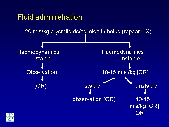 Fluid administration 20 mls/kg crystalloïds/colloids in bolus (repeat 1 X) Haemodynamics stable Haemodynamics unstable