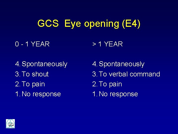 GCS Eye opening (E 4) 0 - 1 YEAR > 1 YEAR 4. Spontaneously