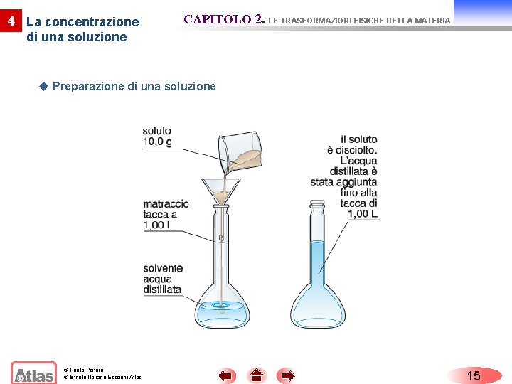 4 La concentrazione di una soluzione CAPITOLO 2. LE TRASFORMAZIONI FISICHE DELLA MATERIA u