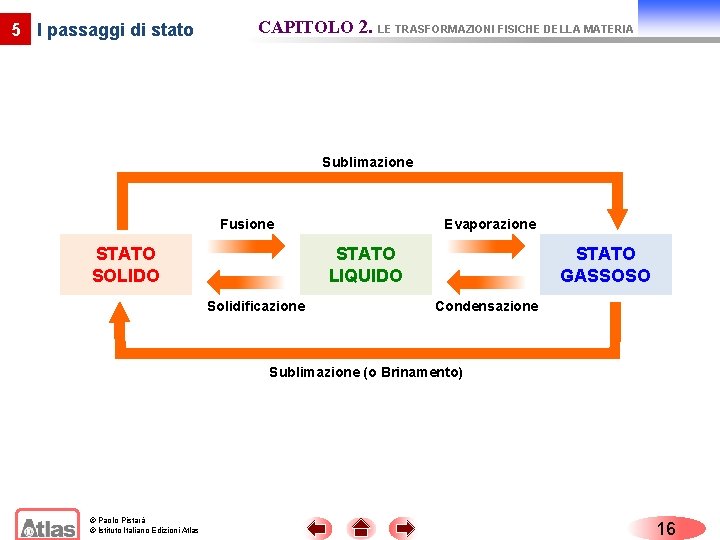 5 I passaggi di stato CAPITOLO 2. LE TRASFORMAZIONI FISICHE DELLA MATERIA Sublimazione Fusione