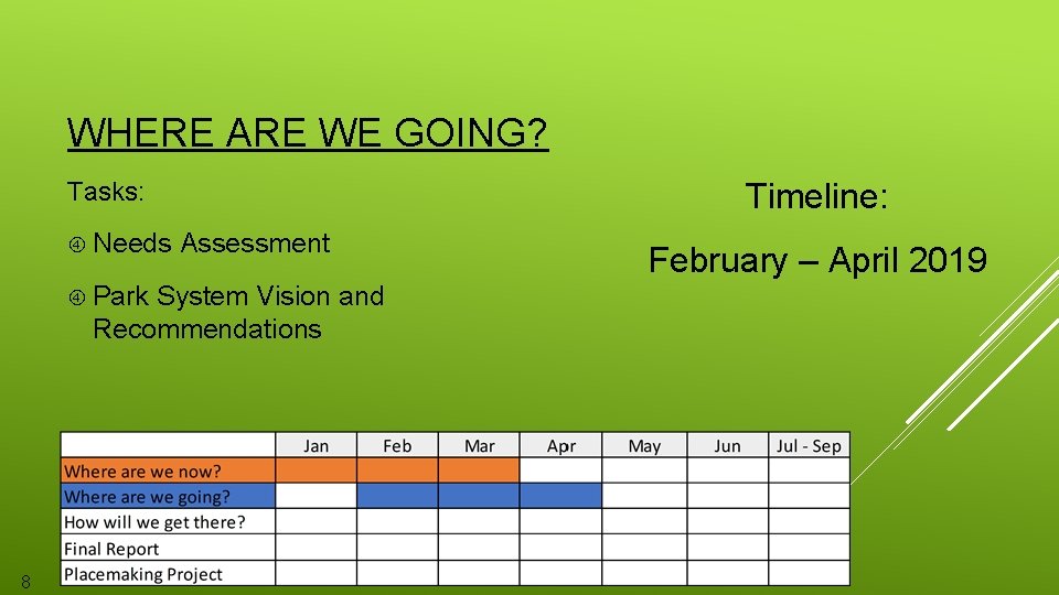 WHERE ARE WE GOING? Tasks: Needs Assessment Park System Vision and Recommendations 8 Timeline: