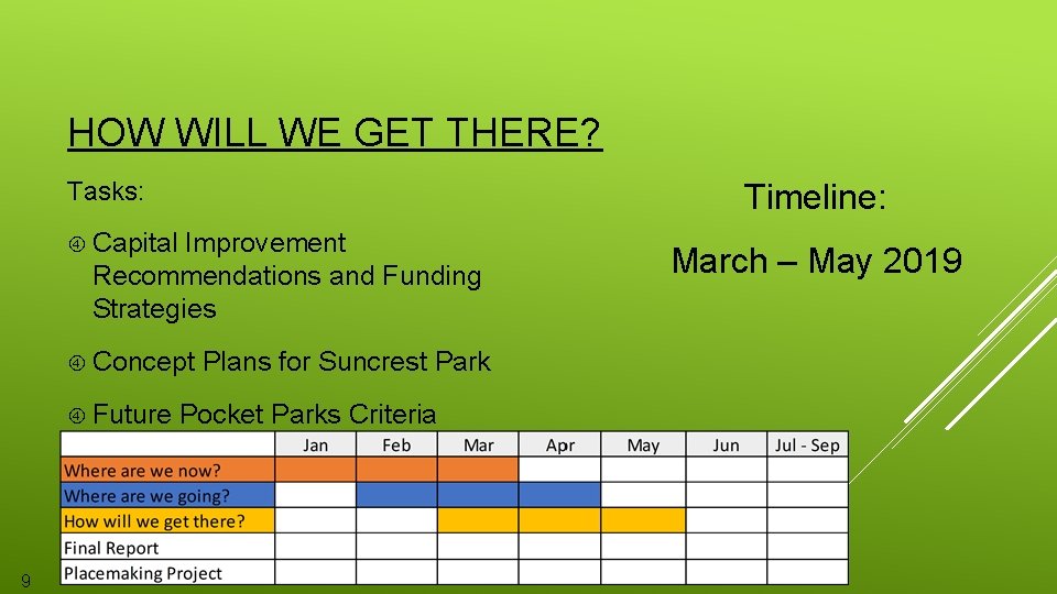 HOW WILL WE GET THERE? Tasks: Capital Improvement Recommendations and Funding Strategies Concept Plans