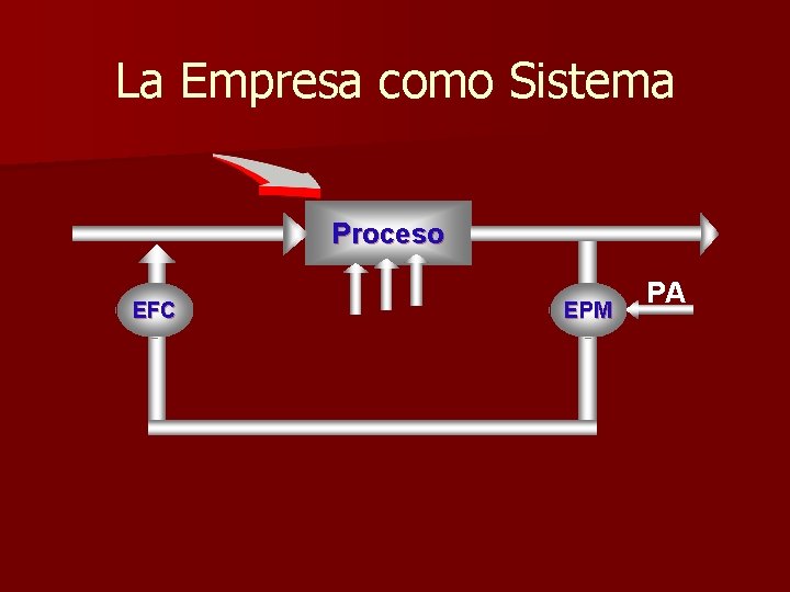 La Empresa como Sistema Proceso EFC EPM PA 