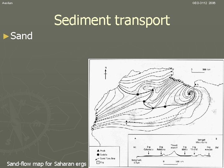 Aeolian GEO-3112 2006 Sediment transport ► Sand-flow map for Saharan ergs 
