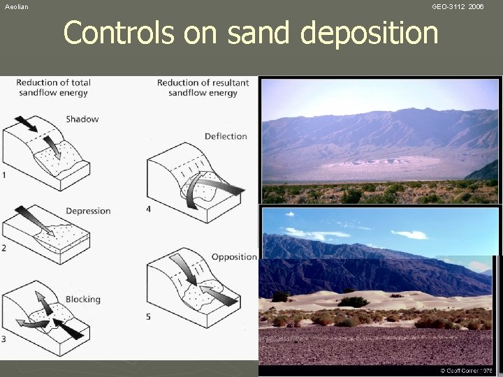 Aeolian GEO-3112 2006 Controls on sand deposition 