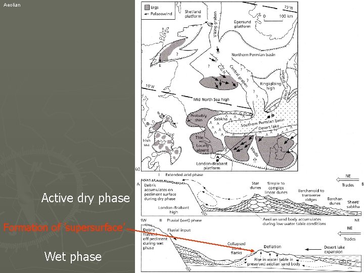 Aeolian GEO-3112 2006 Active dry phase Formation of ’supersurface’ Wet phase 