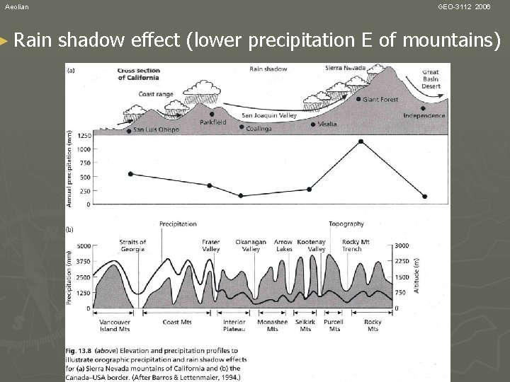 Aeolian ► Rain GEO-3112 2006 shadow effect (lower precipitation E of mountains) 