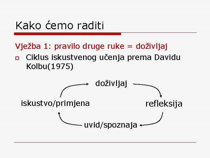 Kako ćemo raditi Vježba 1: pravilo druge ruke = doživljaj o Ciklus iskustvenog učenja