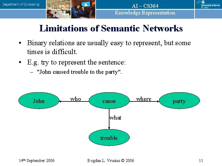 AI – CS 364 Knowledge Representation Limitations of Semantic Networks • Binary relations are
