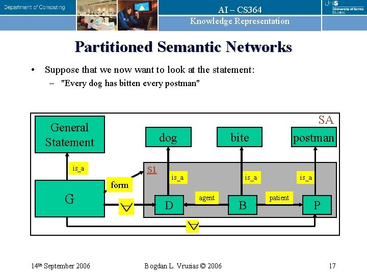 AI – CS 364 Knowledge Representation Partitioned Semantic Networks • Suppose that we now