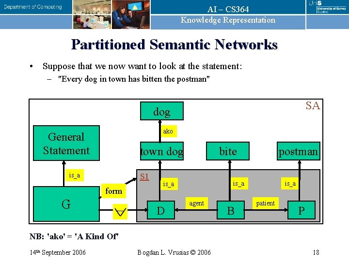 AI – CS 364 Knowledge Representation Partitioned Semantic Networks • Suppose that we now