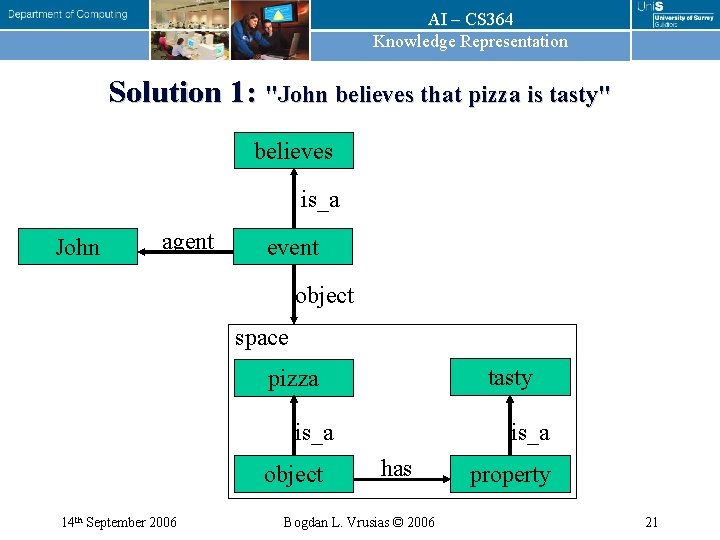 AI – CS 364 Knowledge Representation Solution 1: "John believes that pizza is tasty"