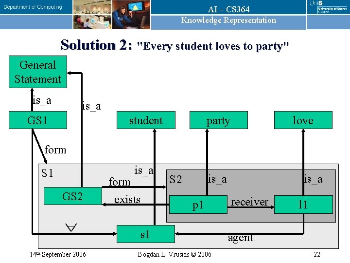 AI – CS 364 Knowledge Representation Solution 2: "Every student loves to party" General