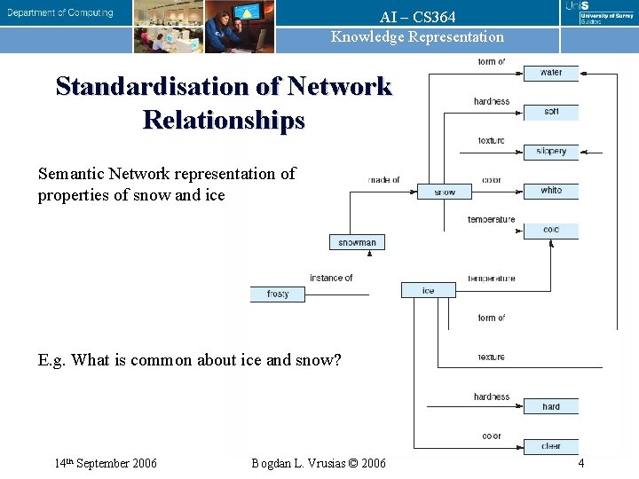 AI – CS 364 Knowledge Representation Standardisation of Network Relationships Semantic Network representation of