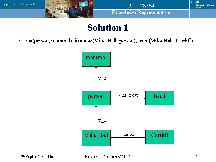 AI – CS 364 Knowledge Representation Solution 1 • isa(person, mammal), instance(Mike-Hall, person), team(Mike-Hall,