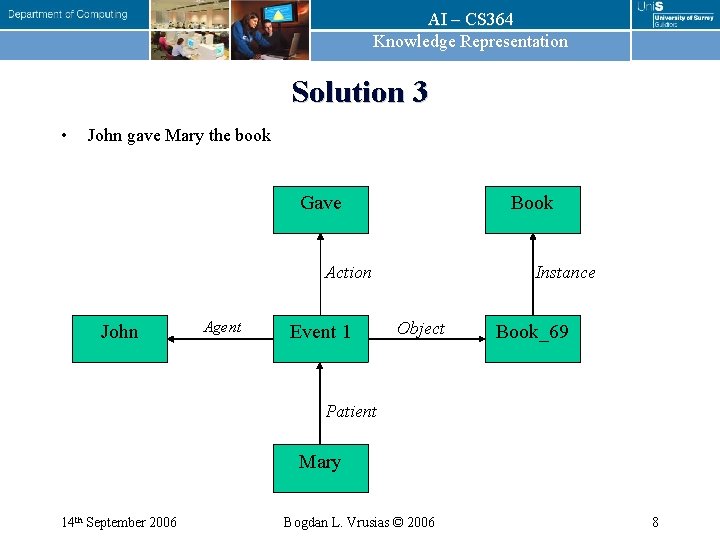 AI – CS 364 Knowledge Representation Solution 3 • John gave Mary the book