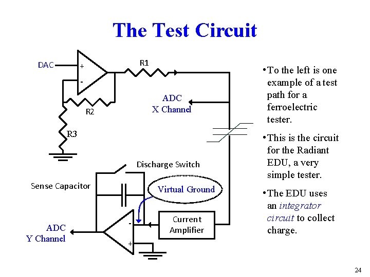 The Test Circuit DAC R 1 + - ADC X Channel R 2 R