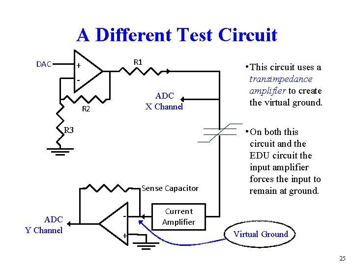 A Different Test Circuit DAC R 1 + - ADC X Channel R 2