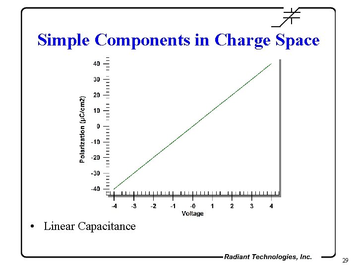 Simple Components in Charge Space • Linear Capacitance 29 