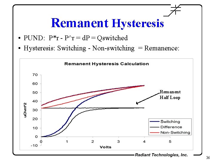 Remanent Hysteresis • PUND: P*r - P^r = d. P = Qswitched • Hysteresis: