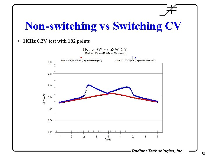 Non-switching vs Switching CV • 1 KHz 0. 2 V test with 182 points